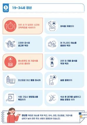 젊은 내가 고혈압 위험?…"식단은 '이렇게' 관리 하세요"