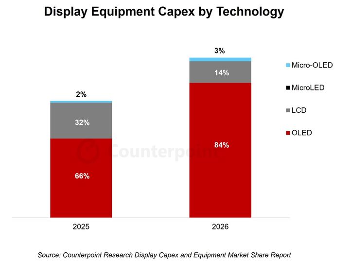 자료=카운터포인트 리서치 제공 *재판매 및 DB 금지