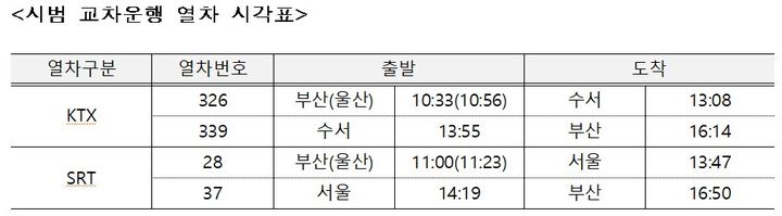[부산=뉴시스] 시범 교차운행 열차 시각표. (사진=한국철도공사 부산경남본부 제공) 2026.02.24. photo@newsis.com *재판매 및 DB 금지