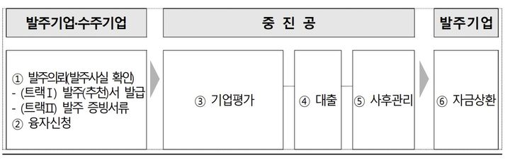 [서울=뉴시스] K-뷰티론 사업. (사진=중소벤처기업진흥공단 제공) 2026.02.24. photo@newsis.com *재판매 및 DB 금지