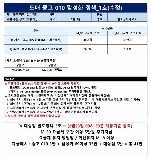 [서울=뉴시스] 전국이동통신유통협회(KMDA)는 24일 '대포폰 근절 대책에도 실적 부풀리기 가개통 유도 정책을 거부한다'는 입장문을 발표했다. 모통신사의 도매 중고 010 활성화 정책 관련 공문. (사진=KMDA 제공) 2026.02.24. photo@newsis.com *재판매 및 DB 금지
