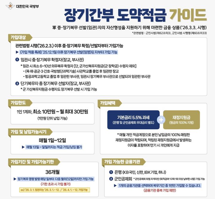 [서울=뉴시스] 장기간부 도약적금 가이드. (사진=국방부 제공) 2026.02.24. photo@newsis.com *재판매 및 DB 금지