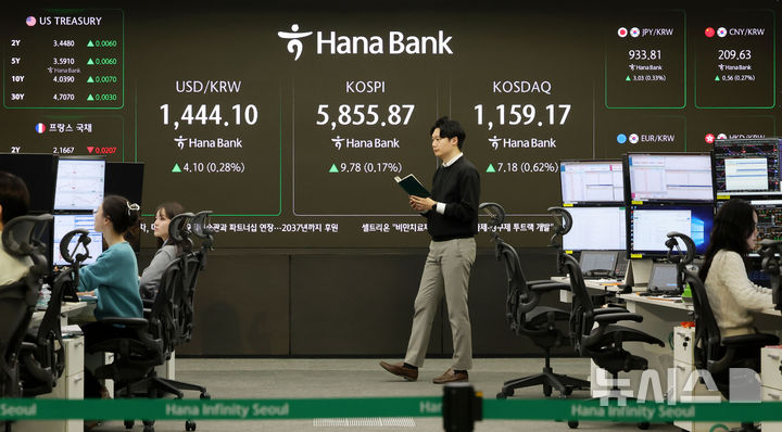 [서울=뉴시스] 홍효식 기자 = 코스피가 전 거래일(5846.09)보다 7.39포인트(0.13%) 오른 5853.48에 개장한 24일 오전 서울 중구 하나은행 딜링룸 전광판에 지수가 표시되고 있다. 코스닥 지수는 전 거래일(1151.99)보다 7.77포인트(0.67%) 오른 1159.76에 거래를 시작했다. 서울 외환시장에서 원·달러 환율은 전 거래일 주간거래 종가(1440.0원)보다 4.7원 오른 1444.7원에 출발했다. 2026.02.24. yesphoto@newsis.com