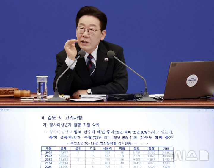 [서울=뉴시스] 최동준 기자 = 이재명 대통령이 24일 청와대에서 열린 국무회의에서 촉법소년 연령 하향 논의 관련 발언하고 있다. 2026.02.24. photocdj@newsis.com