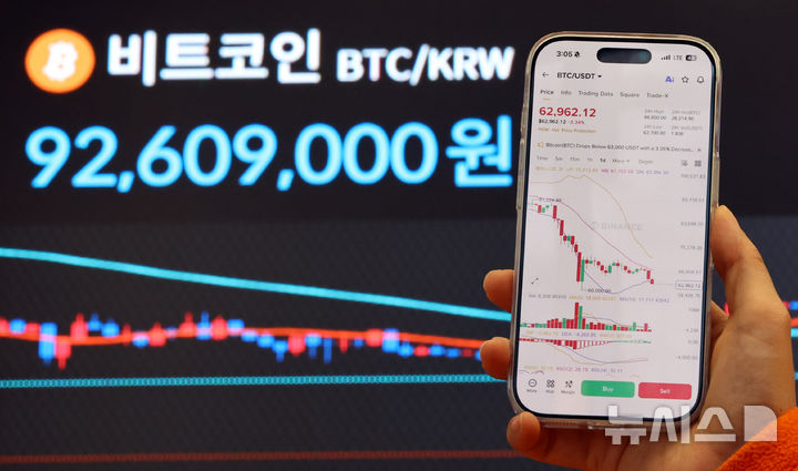 [서울=뉴시스] 최진석 기자 = 비트코인 가격이 5% 이상 급락하며 한때 6만3000달러가 붕괴된 지난 24일 서울 서초구 빗썸라운지 강남본점 전광판에 비트코인 시세가 보이고 있다. 2026.02.24. myjs@newsis.com
