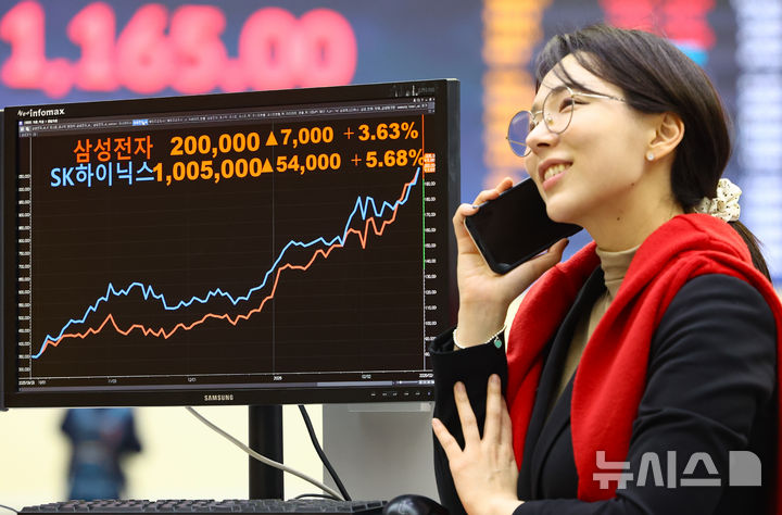 [서울=뉴시스] 황준선 기자 = 삼성전자와 SK하이닉스의 주가가 종가 기준 각각 20만원, 100만원 선을 넘긴 24일 오후 서울 여의도 한국거래소 서울사무소 모니터에 종가가 표시돼 있다. 2026.02.24. hwang@newsis.com