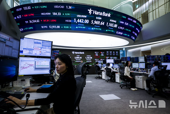 [서울=뉴시스] 정병혁 기자 = 24일 서울 중구 하나은행 딜링룸에 설치된 전광판에 코스피 등 시활 정보가 나타나 있다.이날 코스피는 전 거래일(5846.09)보다 123.55포인트(2.11%) 오른 5969.64에 마감했다.코스닥 지수는 전 거래일(1151.99)보다 13.01포인트(1.13%) 상승한 1165.00에 거래를 마쳤다.서울 외환시장에서 원·달러 환율은 전 거래일(1440.0원)보다 2.5원 오른 1442.5원에 주간 거래를 마감했다. 2026.02.24. jhope@newsis.com