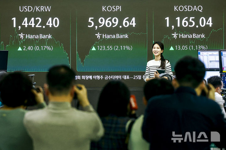 [서울=뉴시스] 정병혁 기자 = 24일 서울 중구 하나은행 딜링룸에 설치된 전광판에 코스피 등 시활 정보가 나타나 있다.이날 코스피는 전 거래일(5846.09)보다 123.55포인트(2.11%) 오른 5969.64에 마감했다.코스닥 지수는 전 거래일(1151.99)보다 13.01포인트(1.13%) 상승한 1165.00에 거래를 마쳤다.서울 외환시장에서 원·달러 환율은 전 거래일(1440.0원)보다 2.5원 오른 1442.5원에 주간 거래를 마감했다. 2026.02.24. jhope@newsis.com