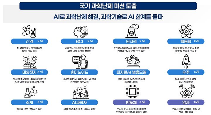 국가AI전략위원회 K-문샷 추진전략 자료