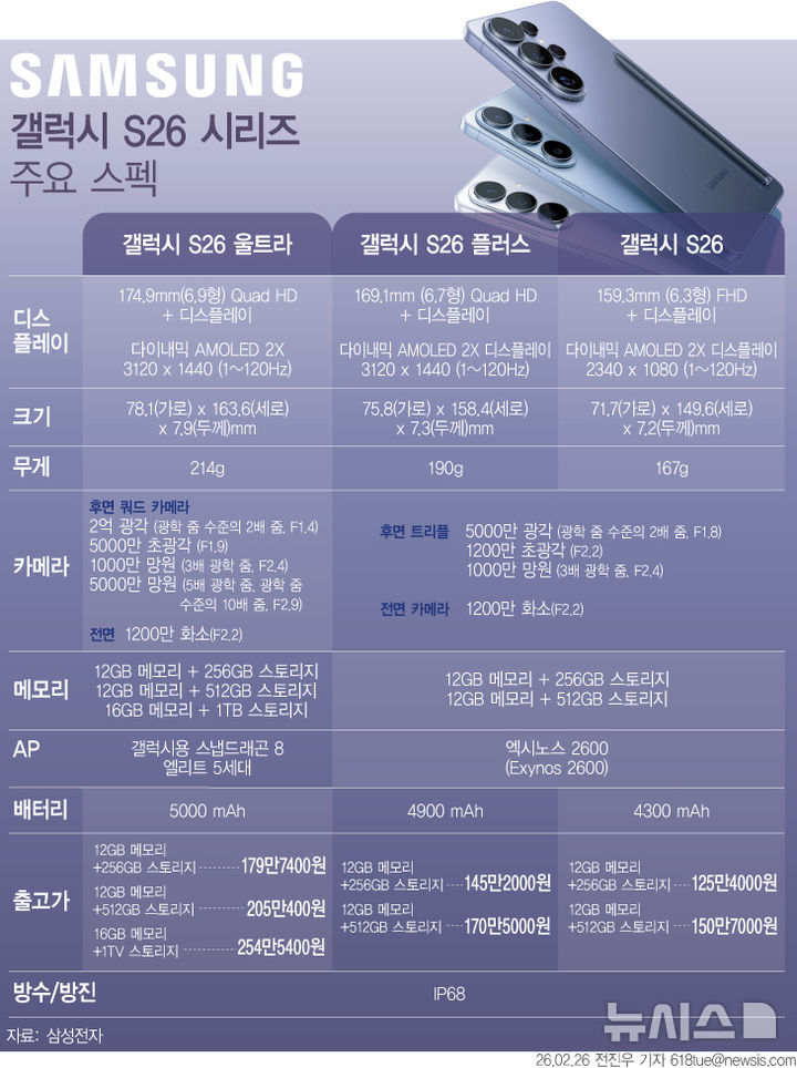 노태문 삼성전자 사장 "갤럭시 S26에 구글과 협작 'AI OS' 탑재"