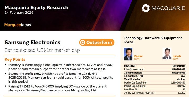 (사진=맥쿼리 제공) photo@newsis.com *재판매 및 DB 금지