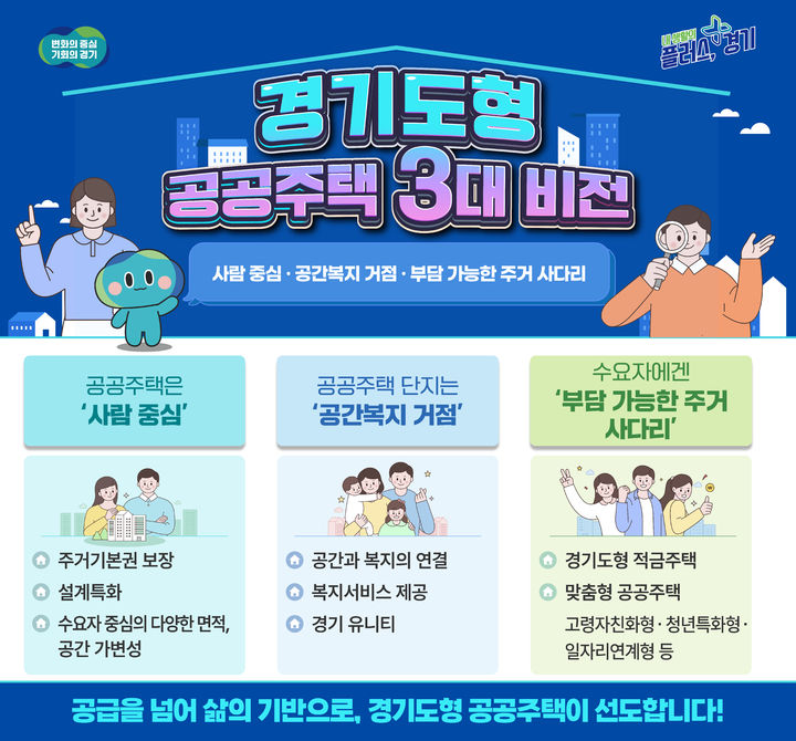 김동연, '경기도형 공공주택' 비전 제시