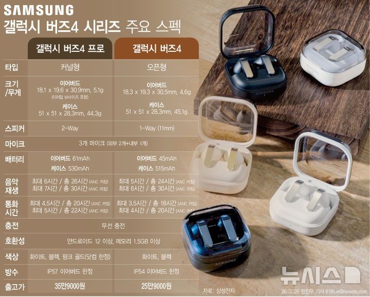 "1억개 귀 데이터로 설계"…삼성, 맞춤형 사운드 제공하는 '갤버즈4' 공개