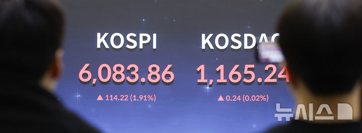 [서울=뉴시스] 정병혁 기자 = 코스피가 6000선을 넘어선 25일 서울 영등포구 한국거래소 전광판에 코스피 종가가 나타나 있다.이날 코스피는 1.91% 오른 6083.86에 마감했다. 2026.02.25. jhope@newsis.com