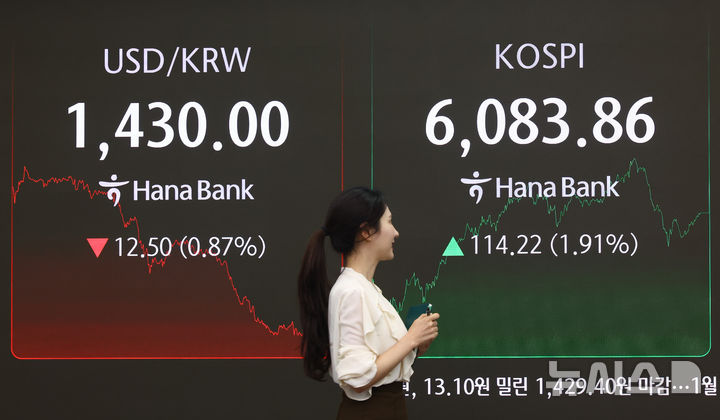 [서울=뉴시스] 황준선 기자 = 코스피가 6083.86에 마감한 25일 오후 서울 중구 하나은행 딜링룸 전광판에 지수가 표시돼 있다. 2026.02.25. hwang@newsis.com