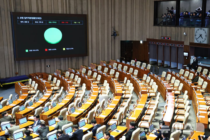[서울=뉴시스] 김명년 기자 = 25일 서울 여의도 국회에서 열린 제432회 국회(임시회) 제8차 본회의에서 상법 일부개정법률안(대안)이 가결되고 있다. 2026.02.25. kmn@newsis.com