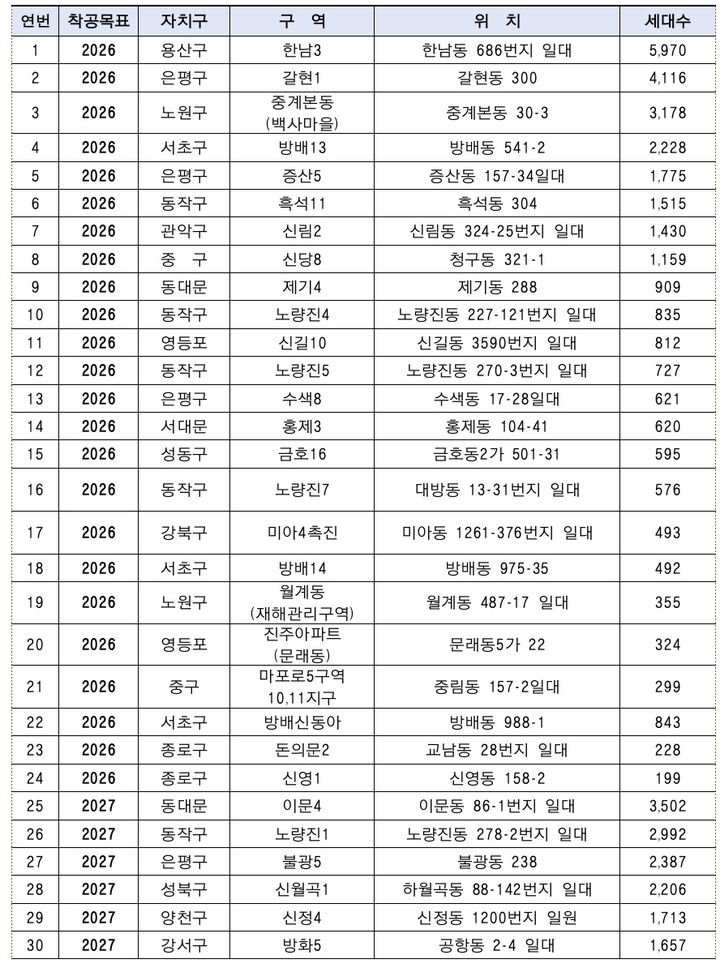 [뉴시스]핵심공급 전략 사업 대상지. (사진=서울시 제공) *재판매 및 DB 금지