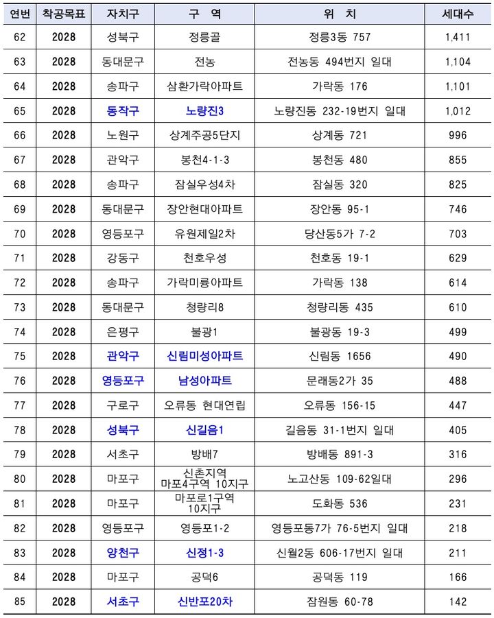[뉴시스]핵심공급 전략 사업 대상지. (사진=서울시 제공) *재판매 및 DB 금지