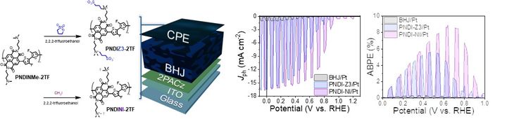 [울산=뉴시스] 특수 고분자를 적용한 유기 광전극의 구조와 수소 생산 성능 (사진=UNIST 제공) photo@newsis.com *재판매 및 DB 금지