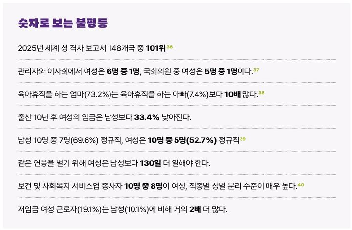 [뉴시스]'2026 옥스팜 도넛 리포트'에는 조세와 복지, 젠더, 교육, 기후위기 등의 데이터를 바탕으로 한국 사회의 불평등 상황을 종합적으로 진단한 내용이 담겼다. 여성은 남성과 같은 연봉을 벌기 위해 130일 더 일해야 한다는 분석이 나왔다. (사진 = 2026 옥스팜 도넛 리포트 캡처) *재판매 및 DB 금지