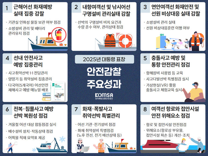 [서울=뉴시스] 한국해양교통안전공단(KOMSA)은 행정안전부 주관 '2025년 안전감찰 유공 정부포상'에서 대통령 표창을 받았다고 26일 밝혔다. (사진=KOMSA 제공) 2026.02.26. photo@newsis.com *재판매 및 DB 금지