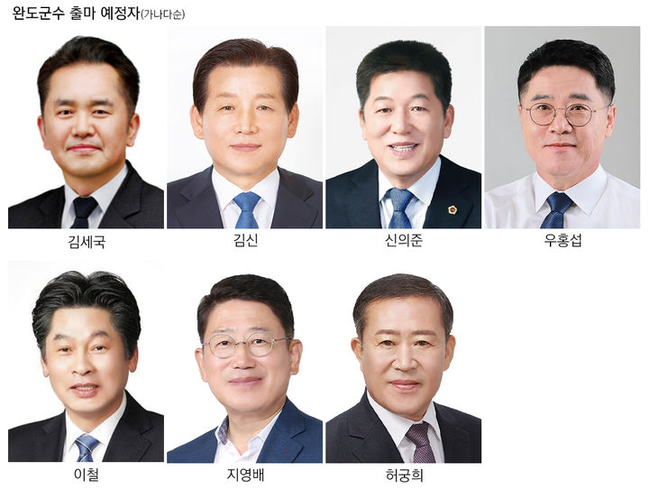 [완도=뉴시스] 제9회 전국동시지방선거 전남 완도군수 출마예정자. (사진=뉴시스DB) *재판매 및 DB 금지