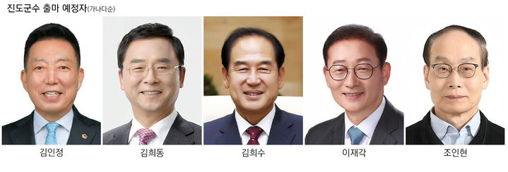 [진도=뉴시스] 제9회 전국동시지방선거 전남 진도군수 출마예정자. (사진=뉴시스DB) *재판매 및 DB 금지
