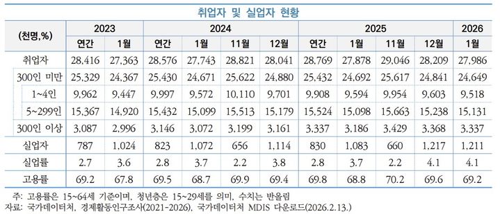 [서울=뉴시스] KOSI 중소기업 동향 2026년 2월호. (사진=중소벤처기업연구원 제공) 2026.02.26. photo@newsis.com *재판매 및 DB 금지