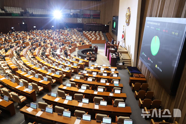 [서울=뉴시스] 조성봉 기자 = 26일 오후 서울 여의도 국회에서 열린 제432회 국회(임시회) 제8차 본회의에서 형법일부개정법률안에 대한 수정안이 재적296인, 재석 170인, 찬성163인, 반대 3인 기권 4인으로 가결되고 있다. 2026.02.26. suncho21@newsis.com