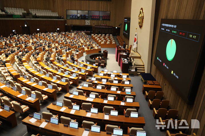 [서울=뉴시스] 조성봉 기자 = 26일 오후 서울 여의도 국회에서 열린 제432회 국회(임시회) 제8차 본회의에서 형법일부개정법률안에 대한 수정안이 재적296인, 재석 170인, 찬성163인, 반대 3인 기권 4인으로 가결되고 있다. 2026.02.26. suncho21@newsis.com