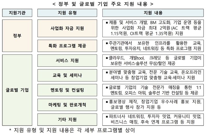 [서울=뉴시스] 어라운드엑스(AroundX·글로벌 기업 협업) 프로그램. (사진=중소벤처기업부 제공) 2026.02.27. photo@newsis.com *재판매 및 DB 금지