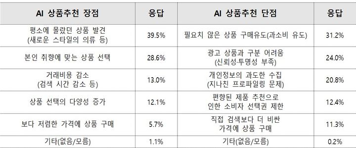 [뉴시스] (사진=서울시 제공) *재판매 및 DB 금지
