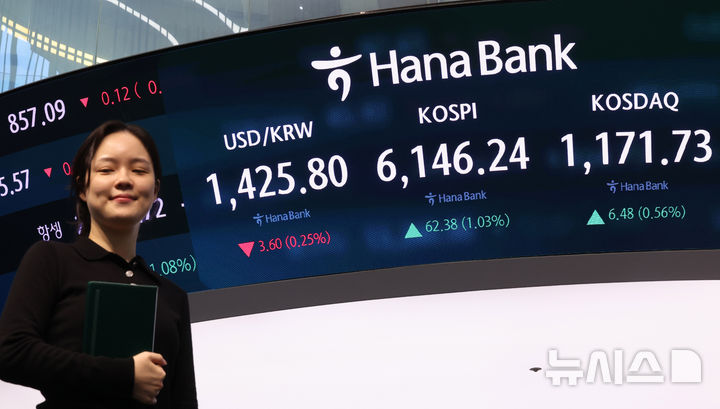 [서울=뉴시스] 배훈식 기자 = 26일 오전 서울 중구 하나은행 딜링룸 전광판에 코스피가 전 거래일보다 62.38 포인트(1.03%) 오른 6146.24 포인트를 나타내며 상승 출발하고 있다. 원달러 환율은 3.60원(0.25%) 내린 1425.80원, 코스닥 지수는 6.48 포인트(0.56%) 오른 1171.73 포인트. 2026.02.26. dahora83@newsis.com