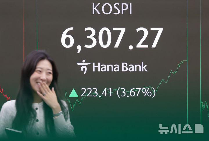 [서울=뉴시스] 홍효식 기자 = 코스피가 전 거래일(6083.86)보다 223.41포인트(3.67%) 오른 6307.27에 마감한 26일 오후 서울 중구 하나은행 딜링룸 전광판에 지수가 표시되고 있다. 코스닥 지수는 전 거래일(1165.25)보다 22.90포인트(1.97%) 상승한 1188.15에 거래를 마쳤다. 서울 외환시장에서 원·달러 환율은 전 거래일(1429.4원)보다 3.6원 내린 1425.8원에 주간 거래를 마감했다. 2026.02.26. yesphoto@newsis.com