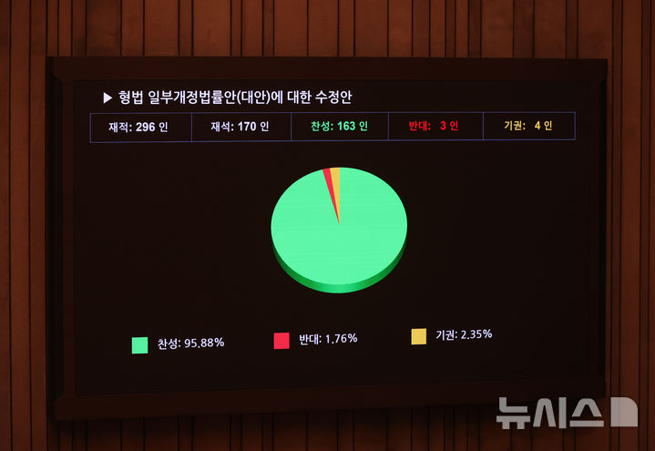 [사법개혁 3법①]법 왜곡죄…'보신 판결 우려' vs '사법 불신 해소'