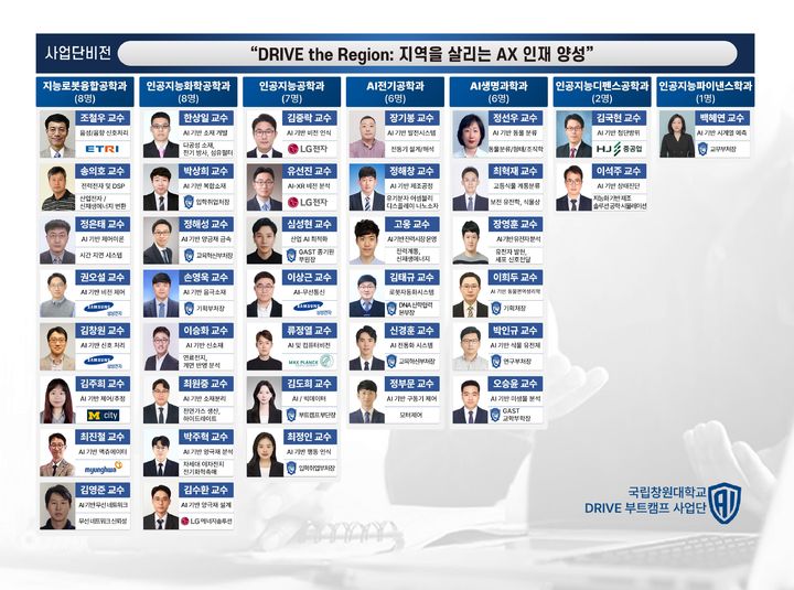 [경남소식]창원대, 교육부 'AI 인재양성 부트캠프' 선정 등 - 뉴스 썸네일 이미지