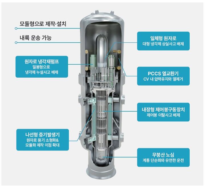 [세종=뉴시스] 혁신형소형모듈원자로(i-SMR) 설계 특성. (사진=i-SMR 기술개발사업단 제공) 2026.02.27. photo@newsis.com *재판매 및 DB 금지