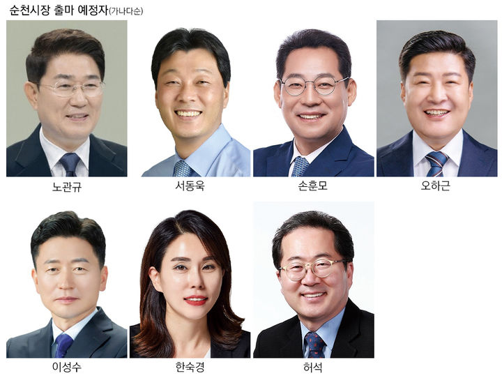 [순천=뉴시스] 제9회 전국동시지방선거 순천시장 출마 예상자들. 가나다순. (그래픽=최희영) photo@newsis.com *재판매 및 DB 금지