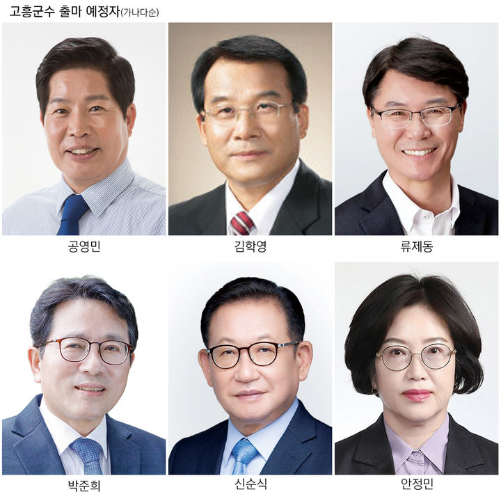 [고흥=뉴시스] 제9회 전국동시지방선거 고흥군수 출마 예상자들. 가나다순. (그래픽=최희영) photo@newsis.com *재판매 및 DB 금지
