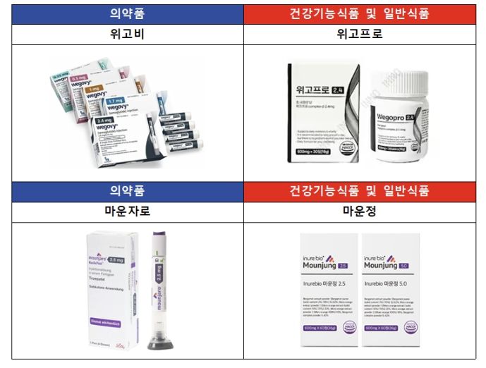 [서울=뉴시스] 대한약사회는 의약품과 명칭·외형이 유사한 기타 가공품으로 분류되는 일반식품이 시중에 유통이 늘어나면서 되면서, 이로 인해 치료 지연 또는 오남용 등 건강 피해로 이어질 수 있다고 27일 밝혔다. (사진=대한약사회 제공) 2027.02.27. photo@newsis.com *재판매 및 DB 금지
