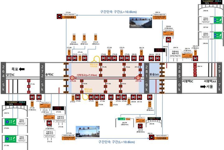 서해안고속도로 당진IC~서평택IC, 가변형 속도제한시스템 구축