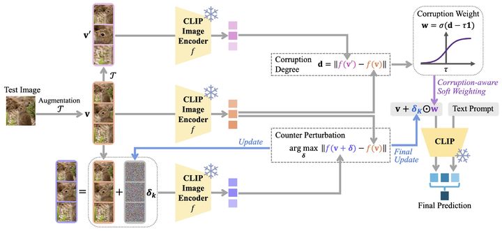 [서울=뉴시스] 연구에서 개발된 방법론의 모식도. (사진=서울시립대 제공) 2026.02.27. photo@newsis.com *재판매 및 DB 금지