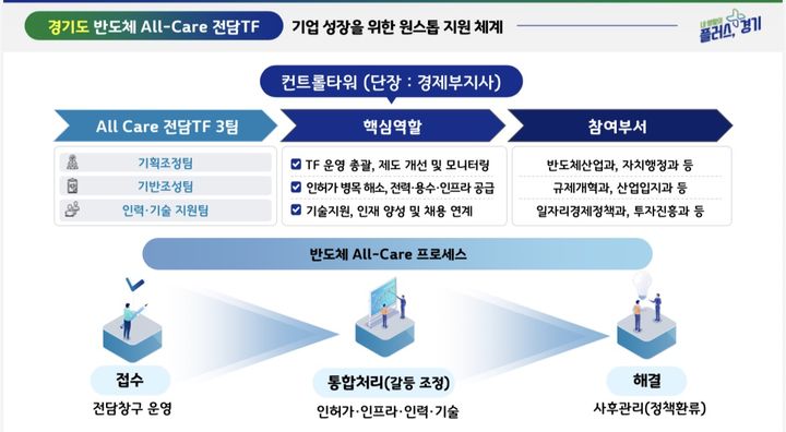 김동연 "용인 반도체클러스터 조성 기간 최대한 앞당긴다"
