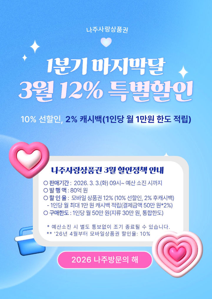 전남 나주시가 지역 상권 활성화를 위해 3월 한 달간 나주사랑상품권 할인율을 12%로 상향 운영한다. (이미지=나주시 제공) photo@newsis.com *재판매 및 DB 금지