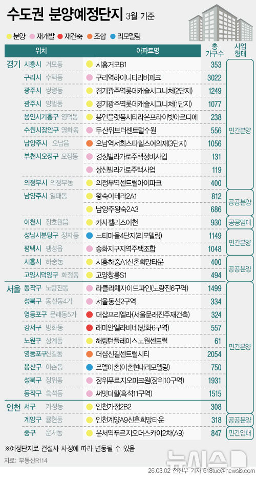"선거 전에 서두르자"…3월 분양 큰 장, 서울서만 9곳 