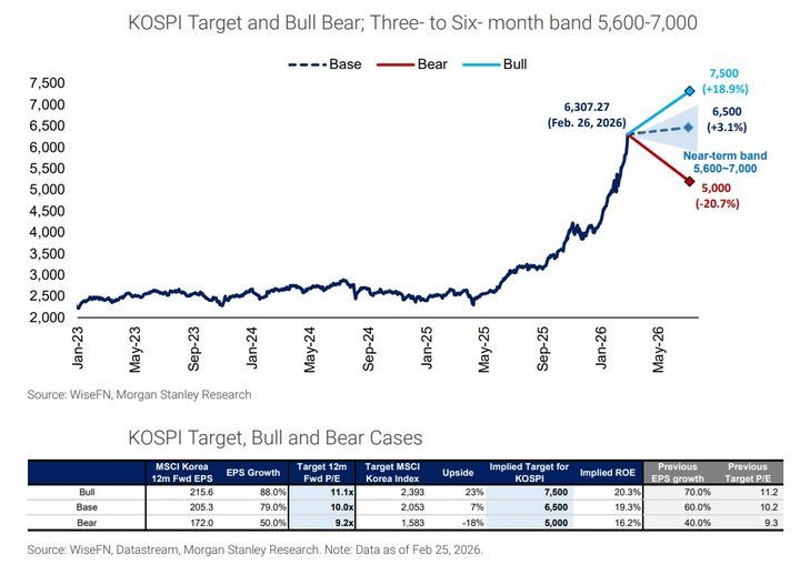 (자료=모건스탠리 제공) photo@newsis.com *재판매 및 DB 금지