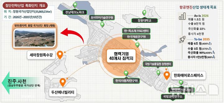 [창원=뉴시스]경남 방산 분야 첨단전략산업 특화단지 조성 개요.(자료=경남도 제공)