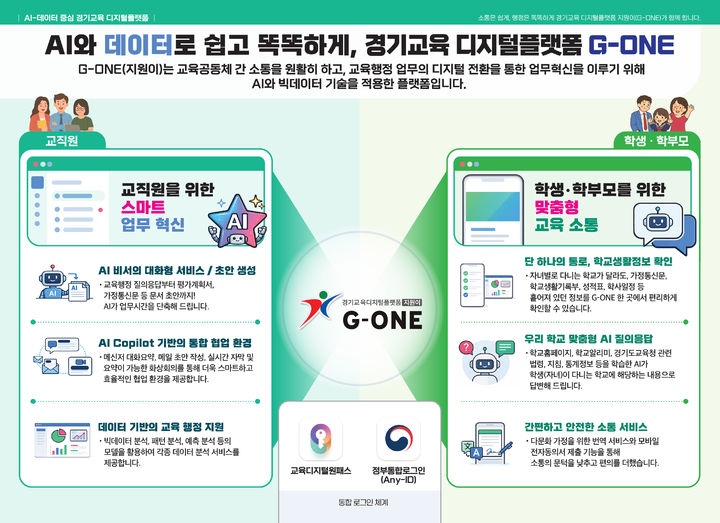 경기도교육청, AI 플랫폼 '지원이(G-ONE)' 가동