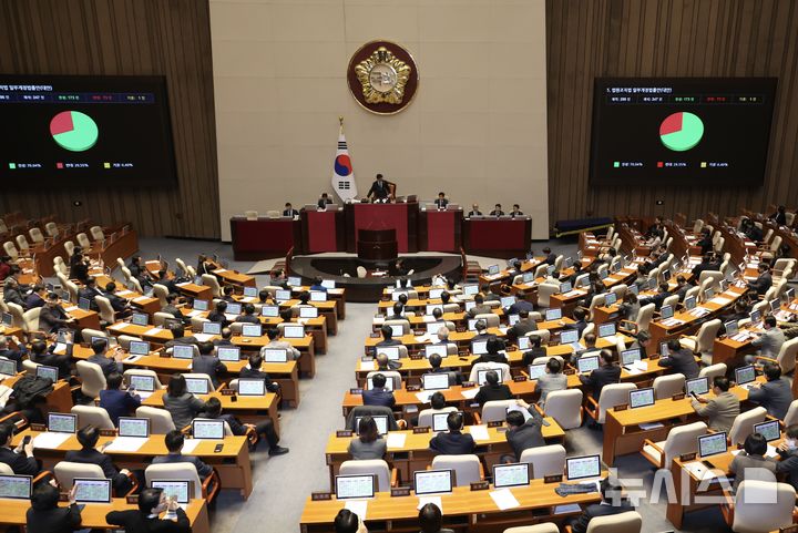[서울=뉴시스] 조성봉 기자 = 28일 오후 서울 여의도 국회 본회의에서 '대법관 증원'을 핵심으로 하는 법원조직법 일부개정법률안이 재적296인, 재석 247인, 찬성 173인, 반대 73인 기권 1인으로 가결되고 있다.2026.02.28. suncho21@newsis.com