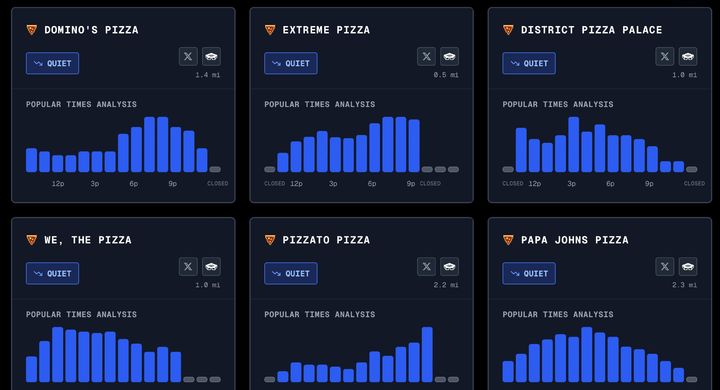 [뉴시스] 미국과 이스라엘이 28일(현지 시간) 이란을 겨냥한 대규모 군사 작전에 돌입한 가운데, 작전 개시 며칠 전부터 미 국방부 주변 피자 매장 주문량이 급증했던 정황이 뒤늦게 관심을 끌고 있다. (사진=펜타곤 피자 인덱스 캡처) *재판매 및 DB금지 *재판매 및 DB 금지